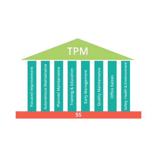 TPM - Total Productive Maintenance